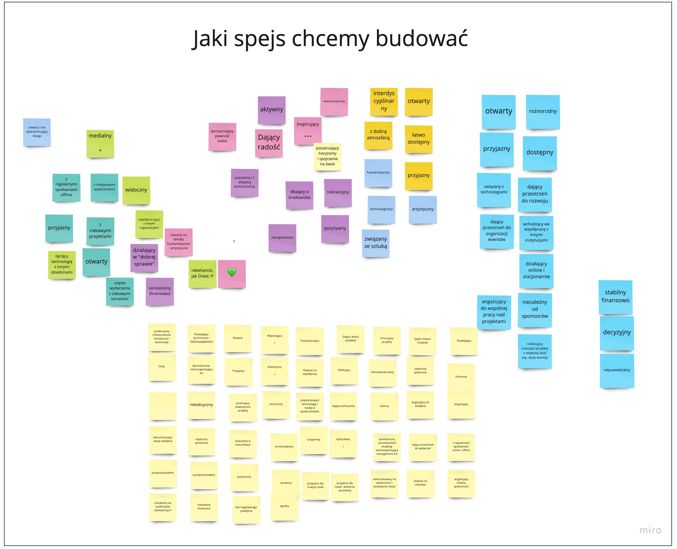 Jaki Spejs chcemy budowa膰